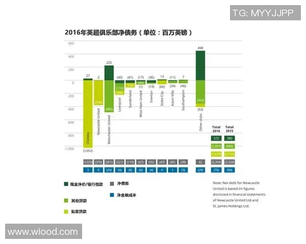 英超球队盈利吗财报解析与利润对比